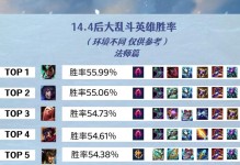 英雄联盟法师攻略大全（掌握关键装备，成为无敌法师之王！）