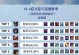 英雄联盟法师攻略大全（掌握关键装备，成为无敌法师之王！）