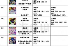 《宝贝联盟攻略大揭秘！》（掌握关键技巧，成为顶级玩家！）