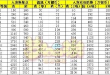 梦幻手游祭台攻略（揭秘祭台攻略的关键技巧，助你在梦幻手游中稳居巅峰！）