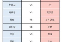 传说对决萝儿出装攻略（精准分析萝儿装备选项，带你冲击对局巅峰）