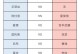 传说对决萝儿出装攻略（精准分析萝儿装备选项，带你冲击对局巅峰）