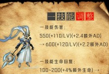 问道吕布出装铭文搭配攻略（打造无敌铁骑，让吕布无人可挡）