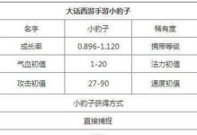大话西游手游升级攻略之快速成长指南（揭秘大话西游手游升级的绝招，让你轻松突破等级瓶颈）
