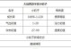 大话西游手游升级攻略之快速成长指南（揭秘大话西游手游升级的绝招，让你轻松突破等级瓶颈）