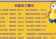 挖宝技能升级攻略（寻宝游戏中，如何快速提升挖宝技能？）