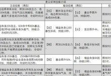 诛仙手游打宝宝任务攻略（从零开始，打造强大宝宝战队的秘籍，轻松突破任务难关！）