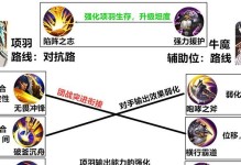 王者荣耀项羽伤害出装攻略（无敌的霸主，如何最大化项羽的输出能力？）