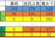魔女传统出装顺序表攻略（深入解析魔女传统出装顺序，助你在游戏中脱颖而出）