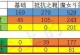 魔女传统出装顺序表攻略（深入解析魔女传统出装顺序，助你在游戏中脱颖而出）