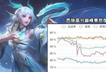金蝉对决吕布，出装攻略大揭秘（新英雄金蝉如何击败传奇吕布，一图教你如何出装）
