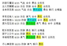 诛仙手游青云铸元攻略（在青云之巅，闯荡诛仙世界，成为修仙之巅）