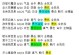 诛仙手游青云铸元攻略（在青云之巅，闯荡诛仙世界，成为修仙之巅）