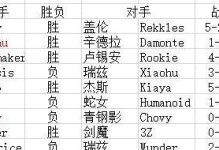 天使掌门出装攻略（成为游戏天堂的统治者！）