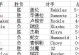 天使掌门出装攻略（成为游戏天堂的统治者！）