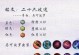 王者荣耀攻略（李白破釜沉舟，出装一定要精准）