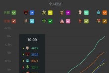 《完全攻略！Dota2出装指南，助你称霸战场》（从入门到精通，掌握最强英雄装备搭配！）