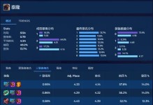 混沌泰隆出装攻略（解析混沌泰隆出装顺序，让你在战场上无往不利）
