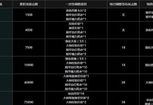 征途VIP手游攻略（成为顶级玩家，畅享游戏乐趣）