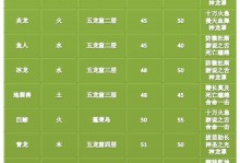 问道手游新区冲榜攻略大揭秘（全面解析新区冲榜攻略，助你快速登顶）