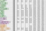 天刀85本普通攻略（掌握关键技巧，高效通关副本，提升战斗实力）