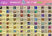 《锐雯出装攻略大全》（怪兽锐雯出装攻略及技巧分享，助你成为无敌战士）