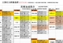 探索双属性加成英雄出装攻略（解析属性互补，打造无敌装备！）