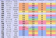 《皮卡丘生存手游攻略大揭秘》（成为训练大师的必备指南）