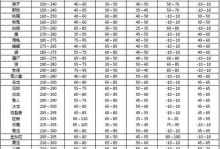 问道手游备选宠物参战攻略（选择合适宠物，提升战斗实力）