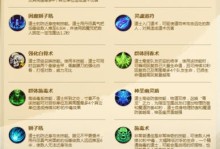 《传奇世界3D手游攻略大揭秘》（成就传奇，畅游世界，体验无限乐趣）