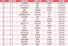 炫舞时代彩票攻略（提供详细的炫舞时代彩票攻略，让您轻松赢得大奖！）