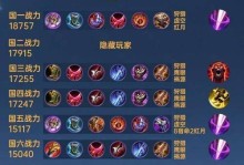 游戏大乱斗（打造无敌装备，征战沙场！）