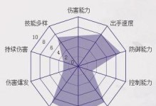 《诛仙手游天音9加点攻略》（成就最强剑仙，玩转天音9！）