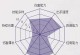 《诛仙手游天音9加点攻略》（成就最强剑仙，玩转天音9！）