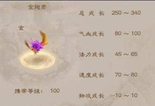 问道手游2021宠物攻略（打造最强宠物阵容，征战无尽世界）