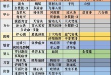 手游宗师思路攻略——解锁高级玩法的关键技巧（深入探索手游宗师世界，开启游戏新视角）