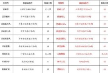 全面战争卡牌手游攻略