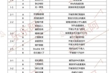 《全面解析奇拉比火影忍者手游攻略》（掌握关键技巧，成为顶尖忍者！）