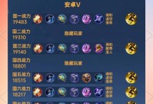 《攻略周记铭文出装，提升游戏实力》（周记铭文出装攻略，提高游戏竞争力的关键步骤）