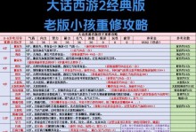 大话手游攻略2018（踏上大话世界的征程，成就你的传奇人生！）