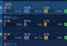 惩戒辅助小明出装攻略（以惩戒为核心，帮助小明实现辅助神级操作）