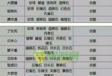 倩女手游幽魂宠物攻略（解锁幽魂宠物的技巧与心得）