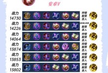 《孙策铭文出装攻略最新》（火力爆发，单挑敌方无解！）