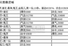 诛仙手游极品装备攻略（了解如何获得极品装备，让你在诛仙世界中力压群雄！）