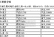诛仙手游极品装备攻略（了解如何获得极品装备，让你在诛仙世界中力压群雄！）