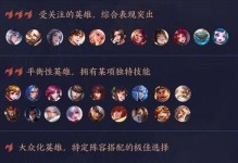 赵怀真羁绊英雄出装攻略（选择合适装备，助你登顶战场之巅）