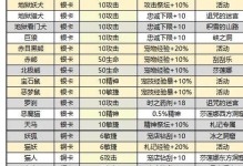《手游魔力宝贝职业选择攻略》（探索魔法世界，选择最适合你的职业！）