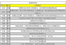 《探寻神武手游攻略的独特魅力》（以神武手游攻略特色为主题，让你轻松掌握游戏技巧与秘籍）