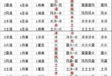 《全民奇迹二圣射手攻略》（揭秘圣射手职业的终极战力，助你成为顶级玩家）