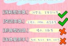 英雄魔性出装上分攻略（打造无敌装备，一统天下！）